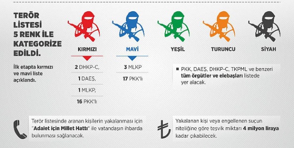 teror listesi 5 renkle kategorize edildi haberi son dakika turkiye haber basliklari ve gelismeler haberler