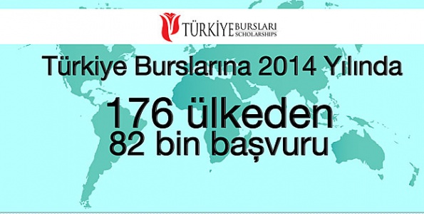 Türkiye burslarına rekor başvuru