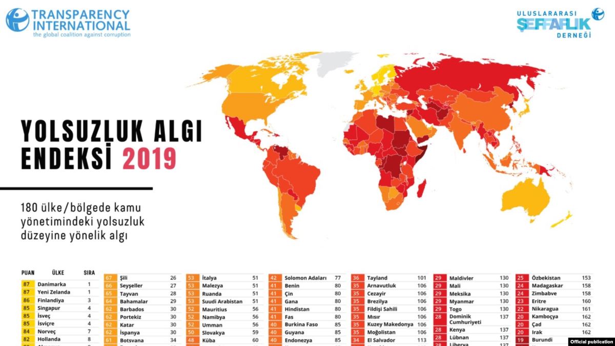 Türkiye Yolsuzlukla Mücadelede İrtifa Kaybediyor