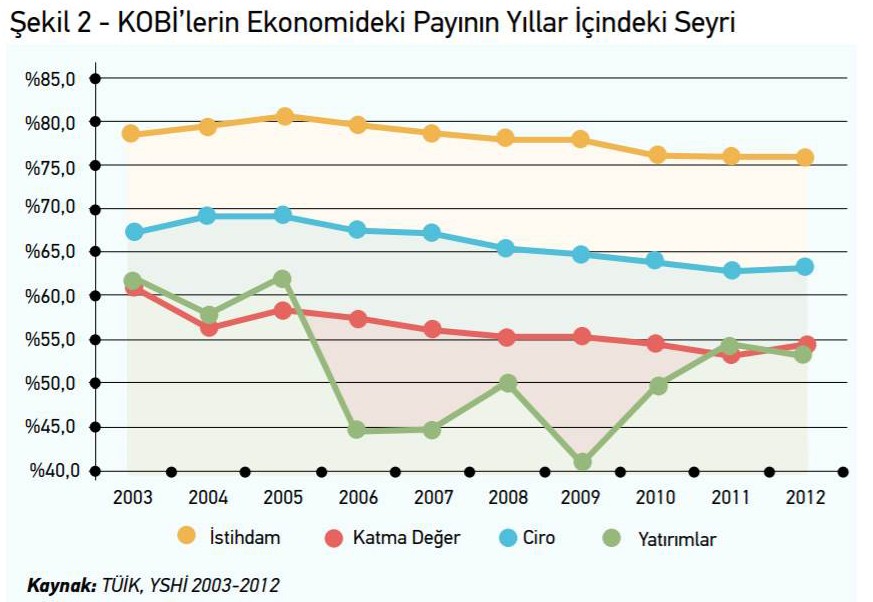 CORONA’YA KİTLENDİK AMA, CORANA SONRASI EKONOMİ NE OLACAK?