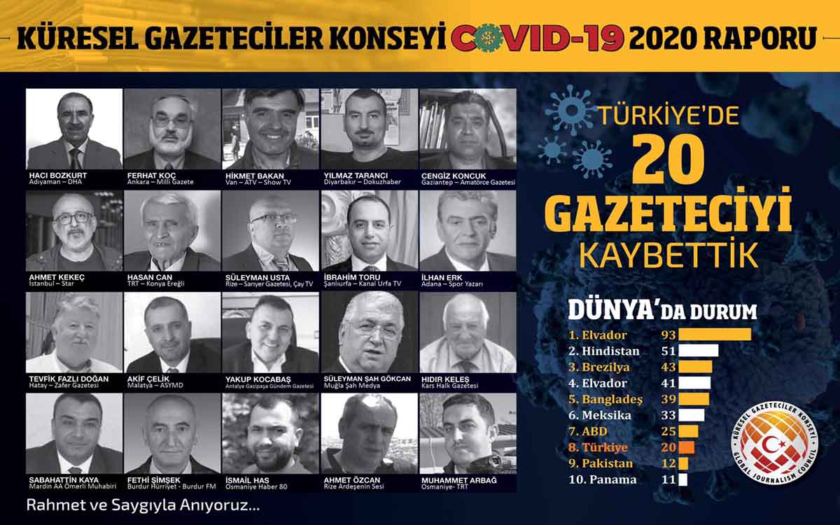 2020’de Türkiye`de 20 gazeteciyi koronavirüsten kaybettik