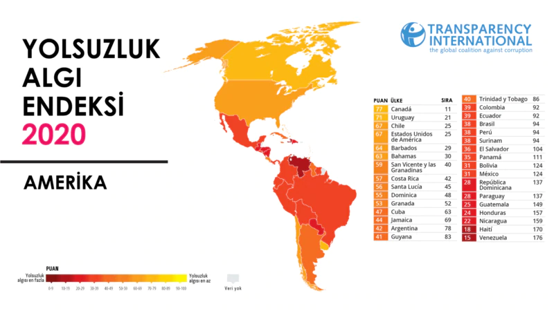 “Yolsuzluk Endeksinde Venezuela Latin Amerika’da İlk Sırada”