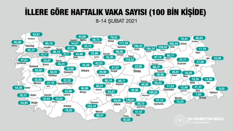 Corona’yla Mücadelede Yeni Dönem: Yerinde Karar