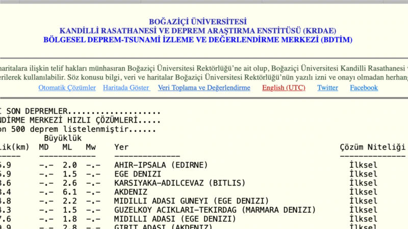 Akdeniz’de Şiddetli Deprem