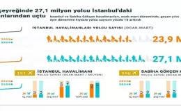 İstanbul’daki havalimanlarından yılın ilk çeyreğinde 27,1 milyon yolcu uçtu