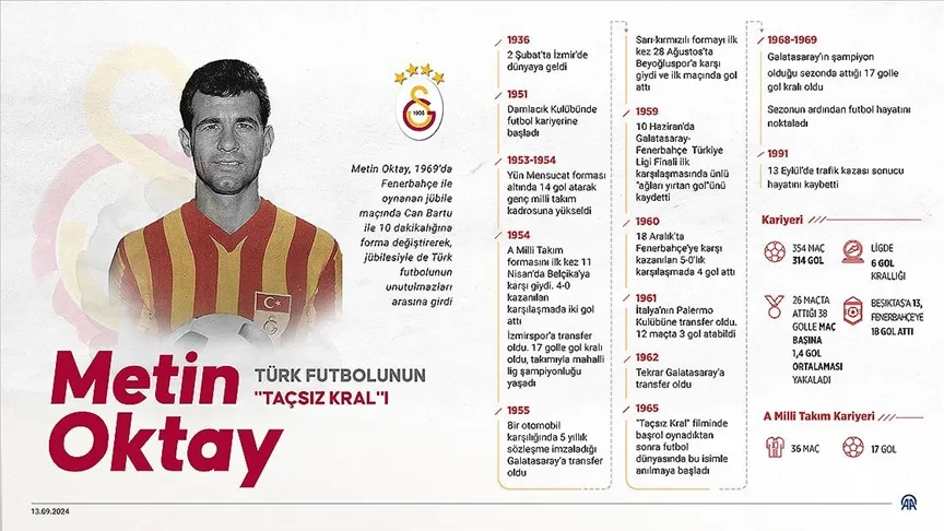 Türk futbolunun “Taçsız Kral”ı Metin Oktay