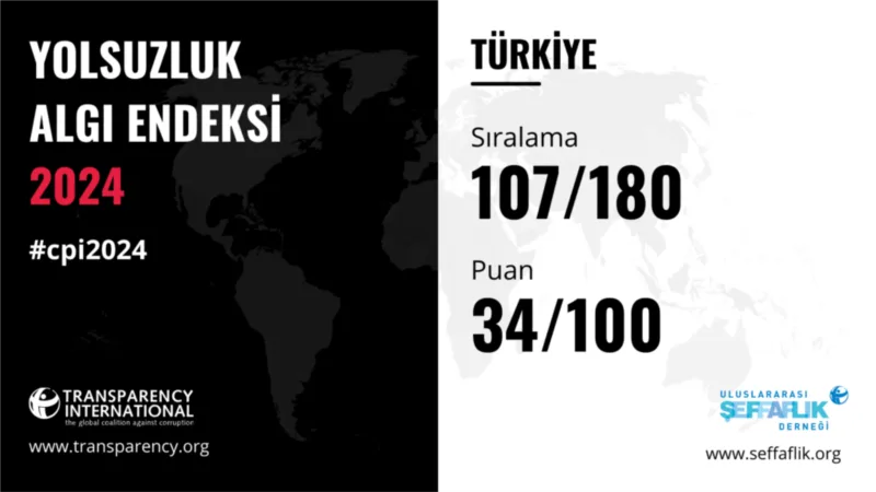 2024 Yolsuzluk Algı Endeksi’nde birçok ülke son 10 yılın en düşük puanını aldı, Türkiye sabit kaldı