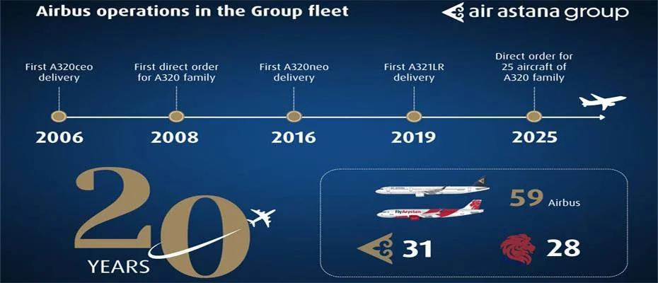Air Astana ve Airbus’tan 20 Yıllık Stratejik İş Birliği
