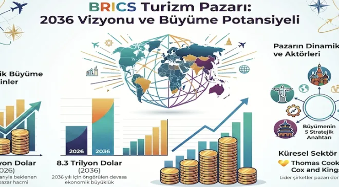 BRICS turizmi 8,3 trilyon Dolara koşuyor